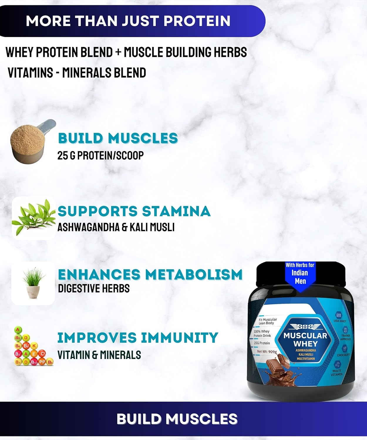 SOS Nutrition 100% Muscular USA Whey Protein Powder | 25g Protein, Chocolate Whey, Added Vitamins & Minerals) - 2 lbs