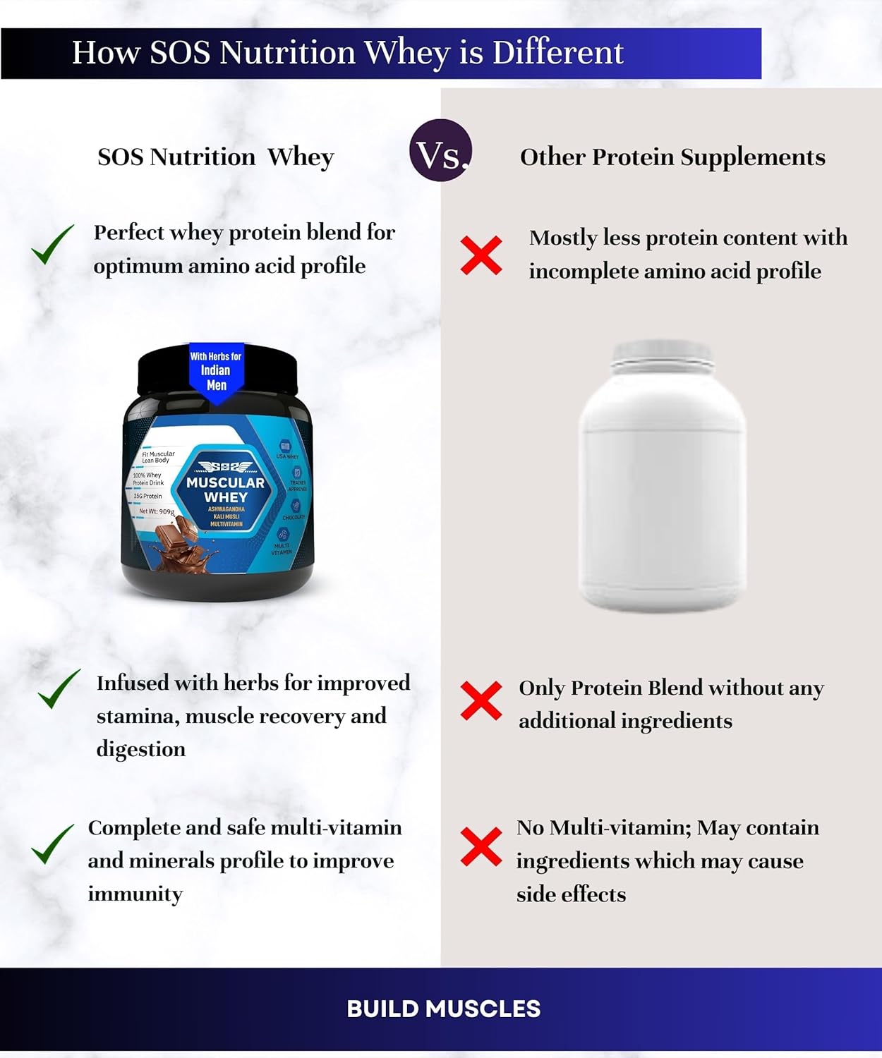 SOS Nutrition 100% Muscular USA Whey Protein Powder | 25g Protein, Chocolate Whey, Added Vitamins & Minerals) - 2 lbs